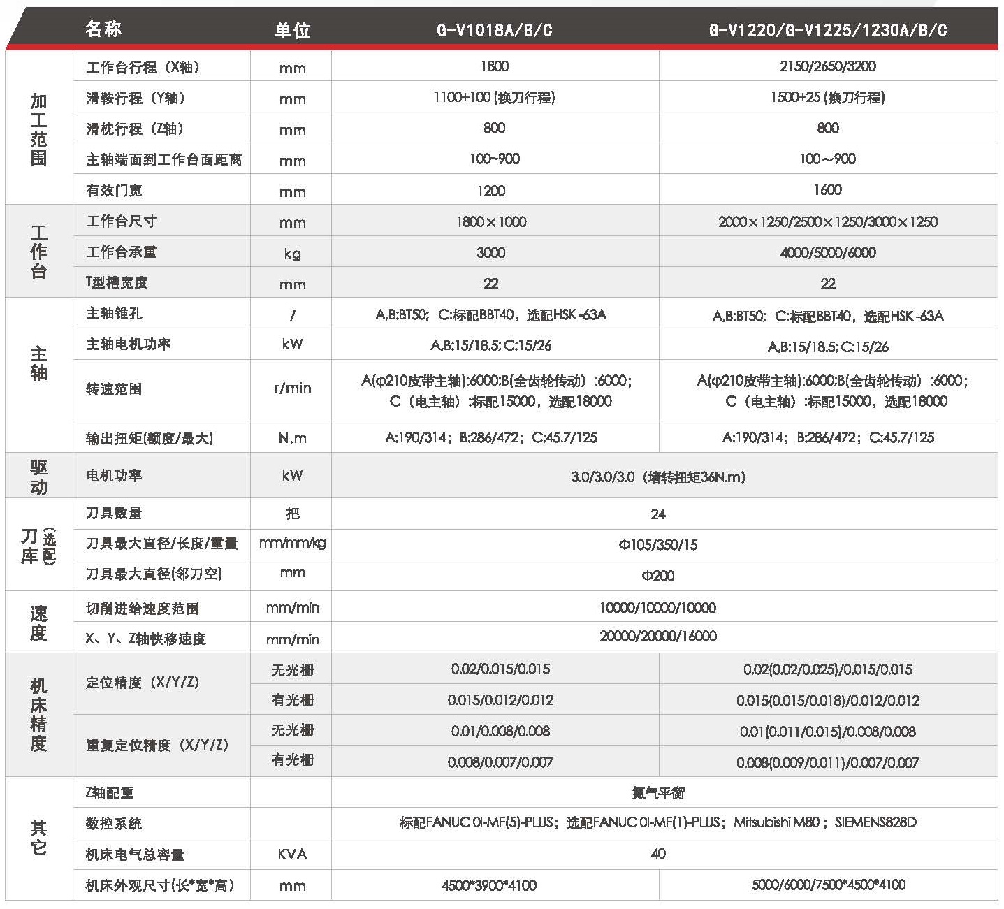 龍門加工中心