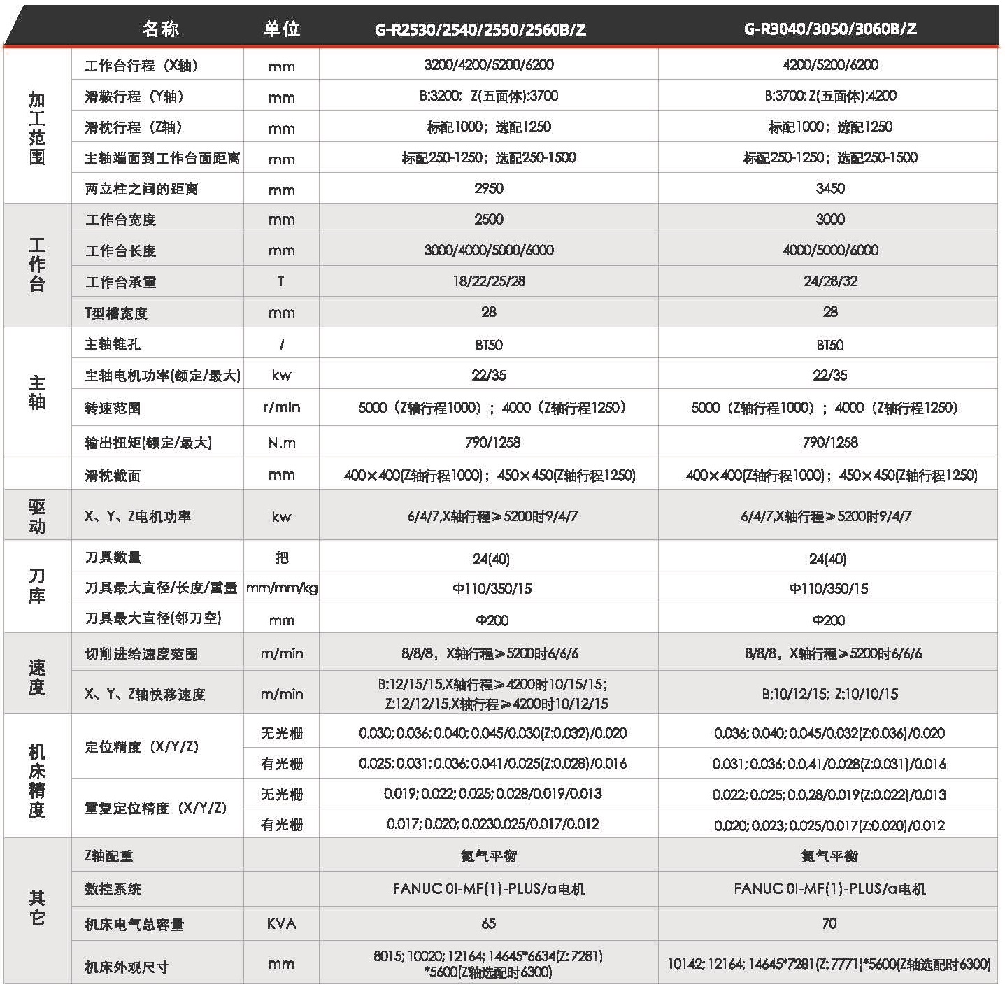 龍門加工中心